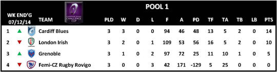 Challenge Cup Round 3 Pool 1